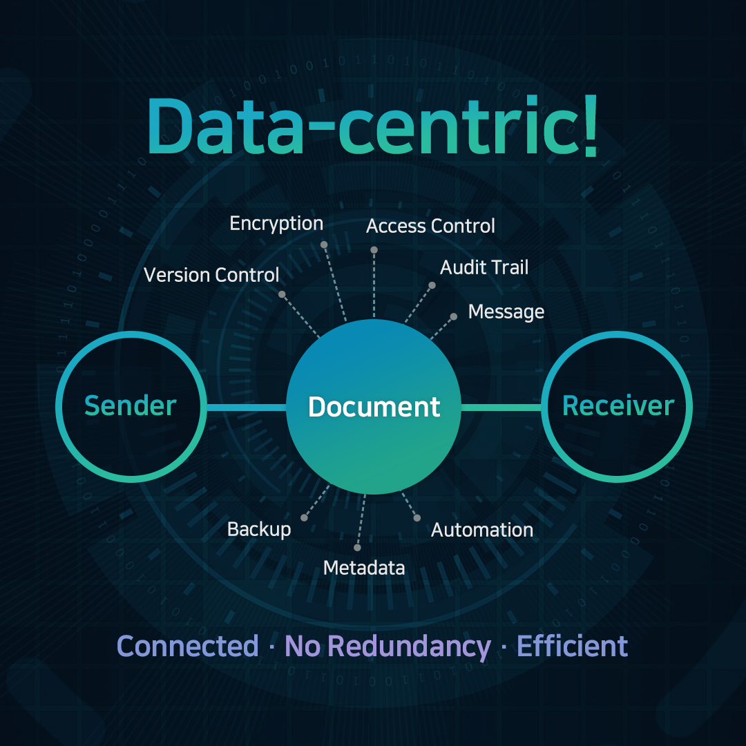 Webinar – 엔터프라이즈 문서관리 플랫폼이 해결하는 보안이슈
