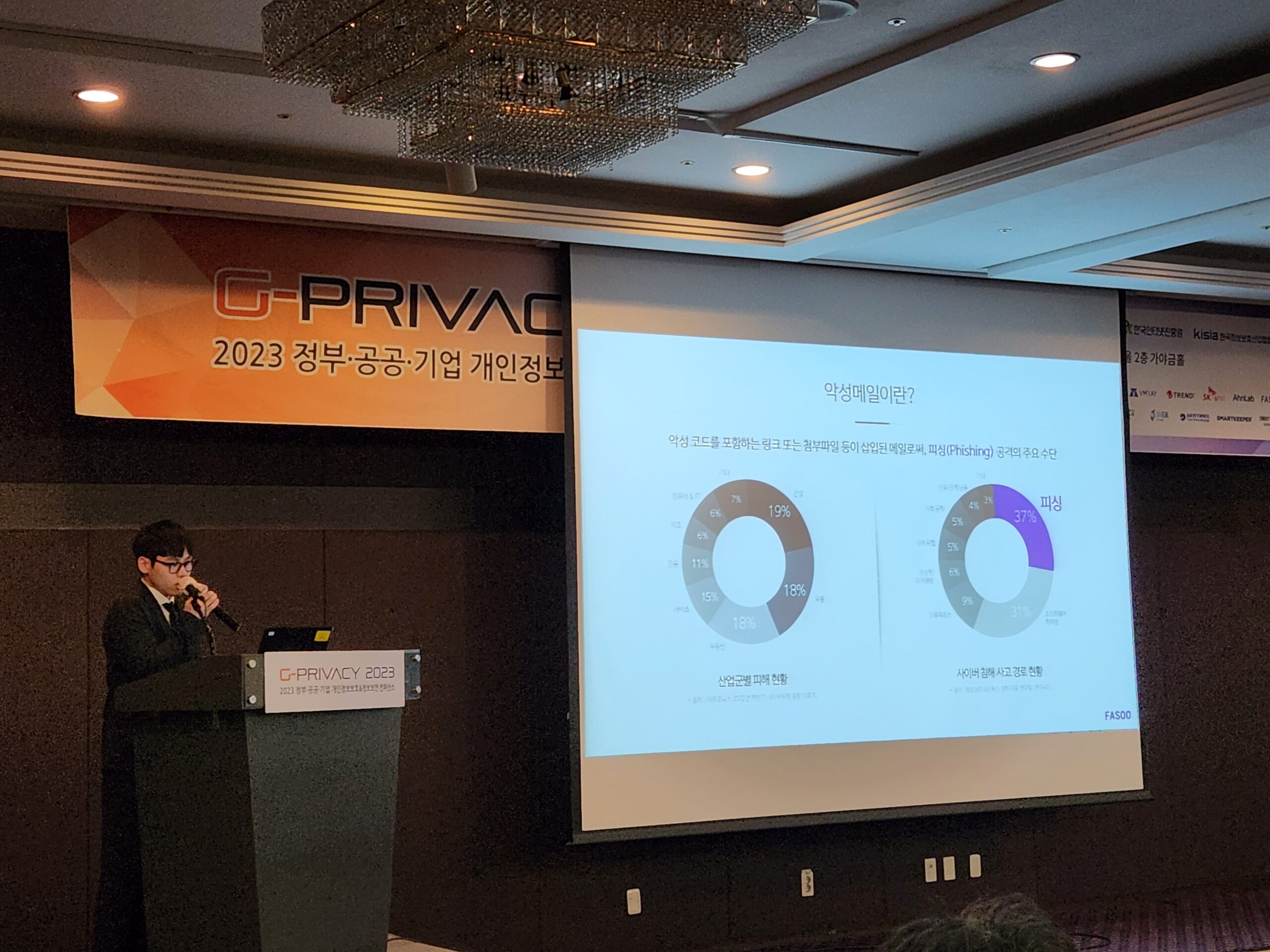 G-PRIVACY 2023, 임직원 ‘마인드 셋’을 위한 악성메일 모의훈련 전략!
