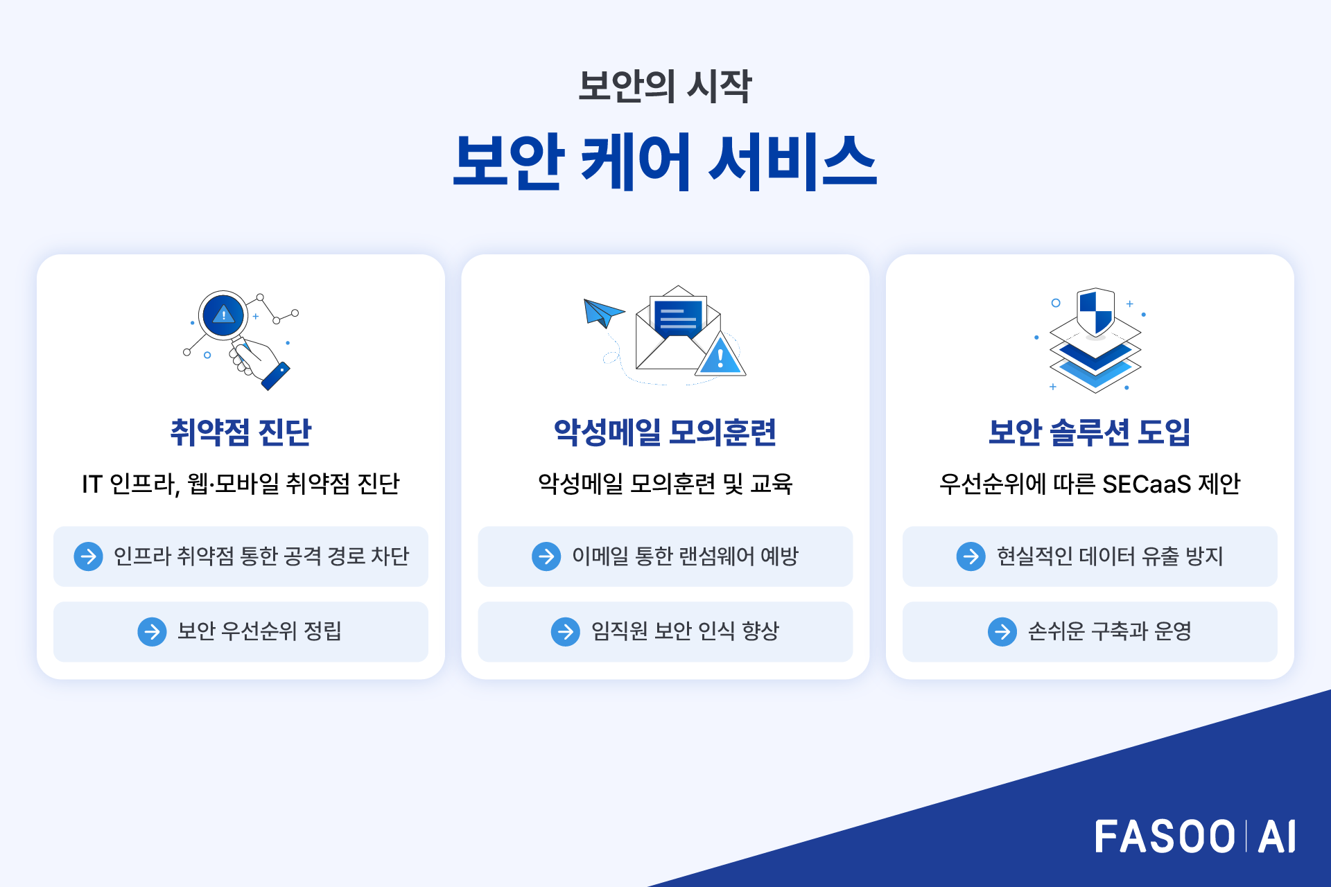 파수 AI, ‘보안 케어 서비스’ 출시… 합리적∙실용적 보안 체계 구축 지원
