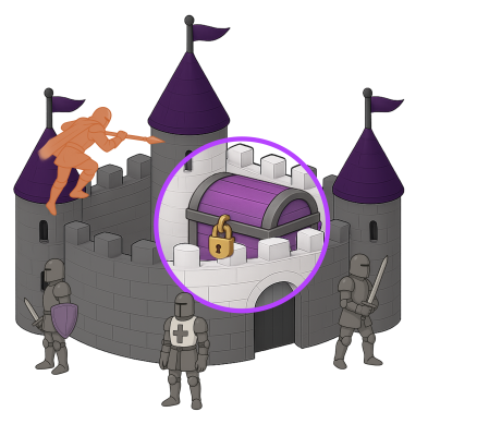 (4)데이터 백업 및 암호화